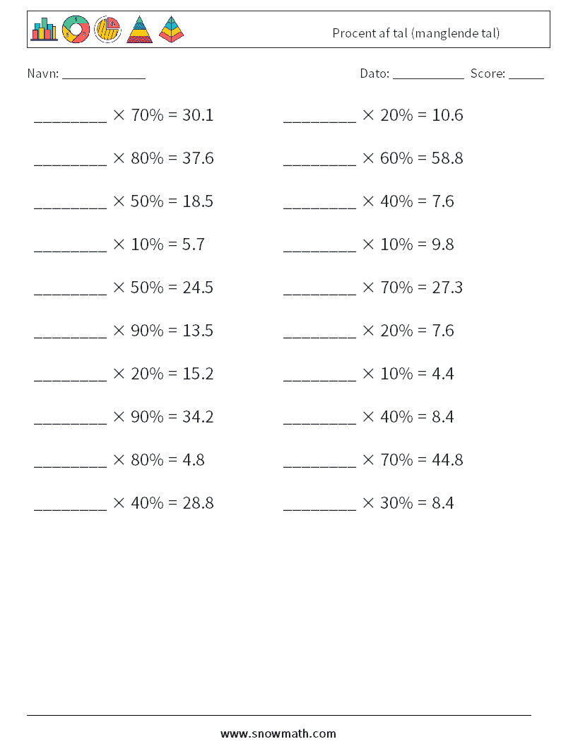 Procent af tal (manglende tal) Matematiske regneark 6