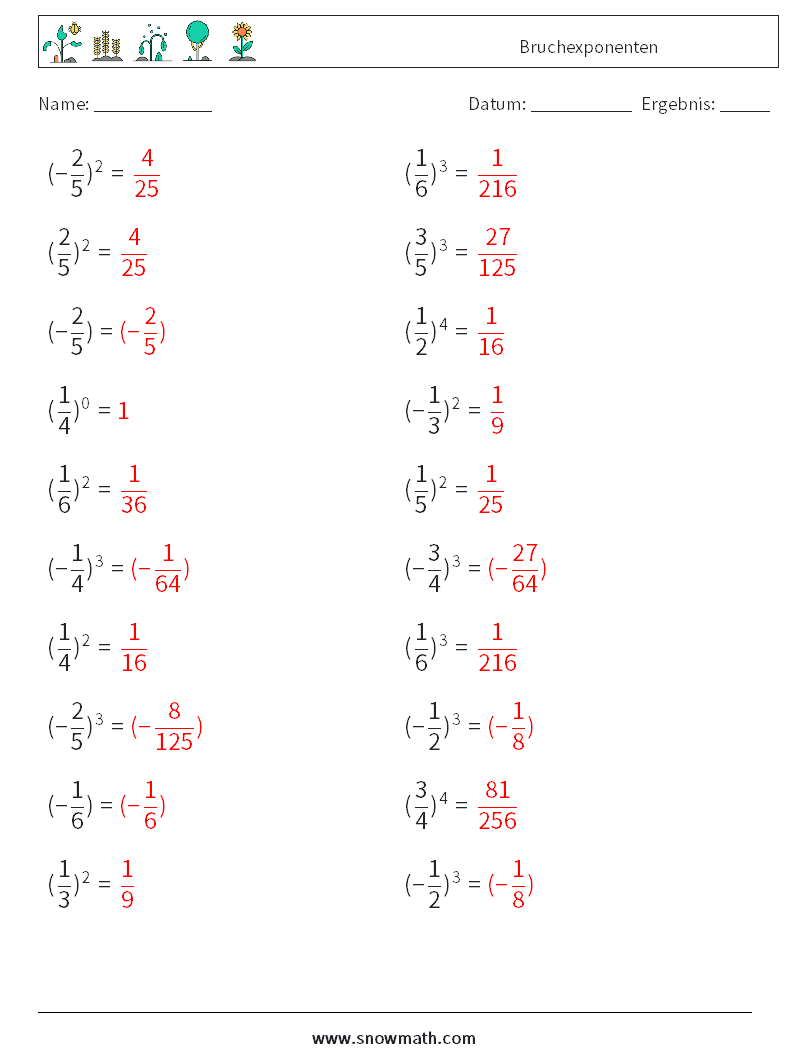 Bruchexponenten Mathe-Arbeitsblätter 2 Frage, Antwort