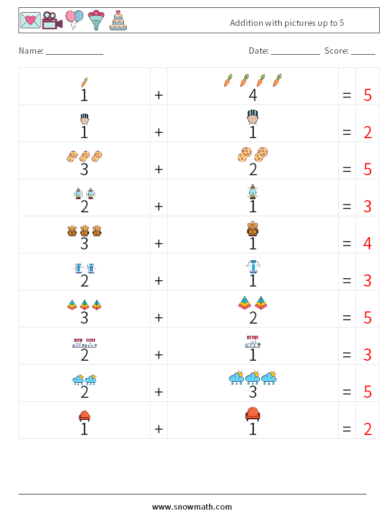 Addition with pictures up to 5 Math Worksheets 10 Question, Answer