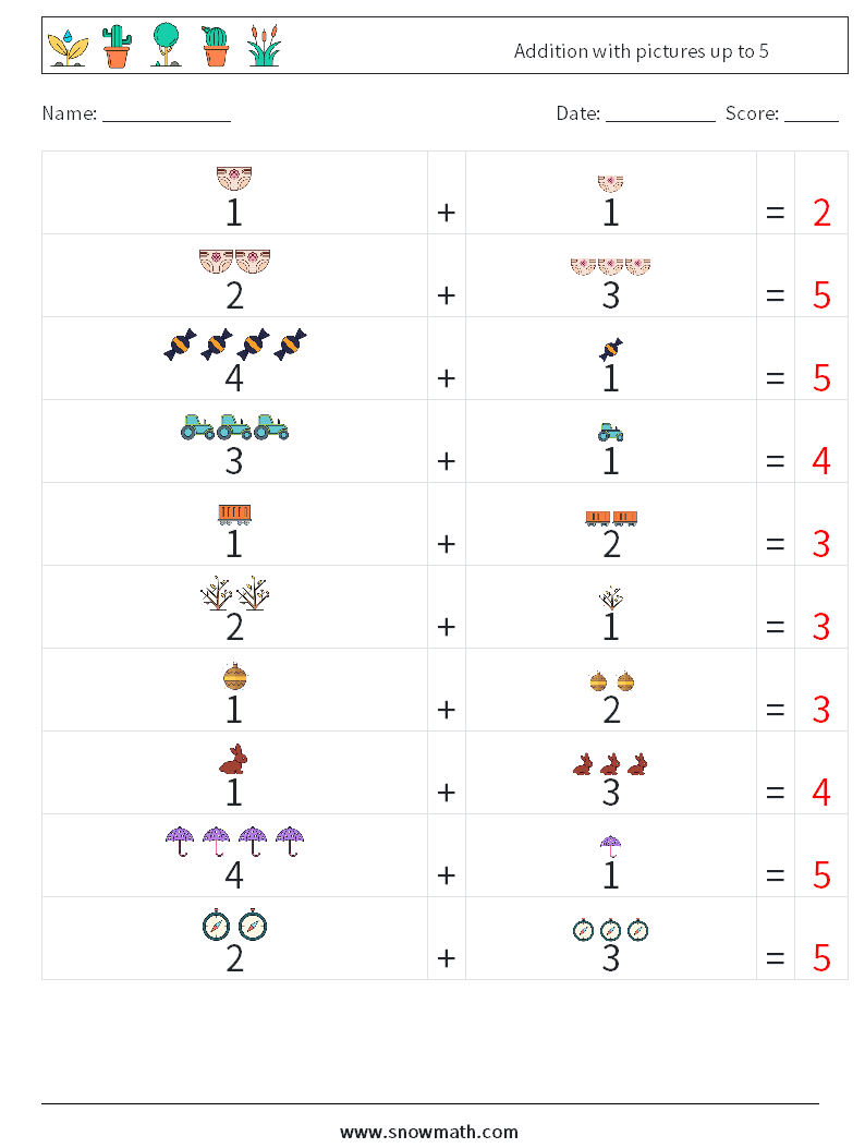 Addition with pictures up to 5 Math Worksheets 15 Question, Answer