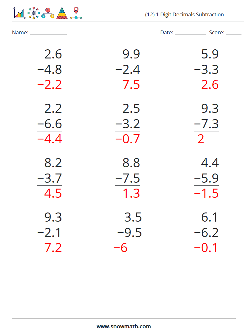 (12) 1 Digit Decimals Subtraction Math Worksheets 4 Question, Answer