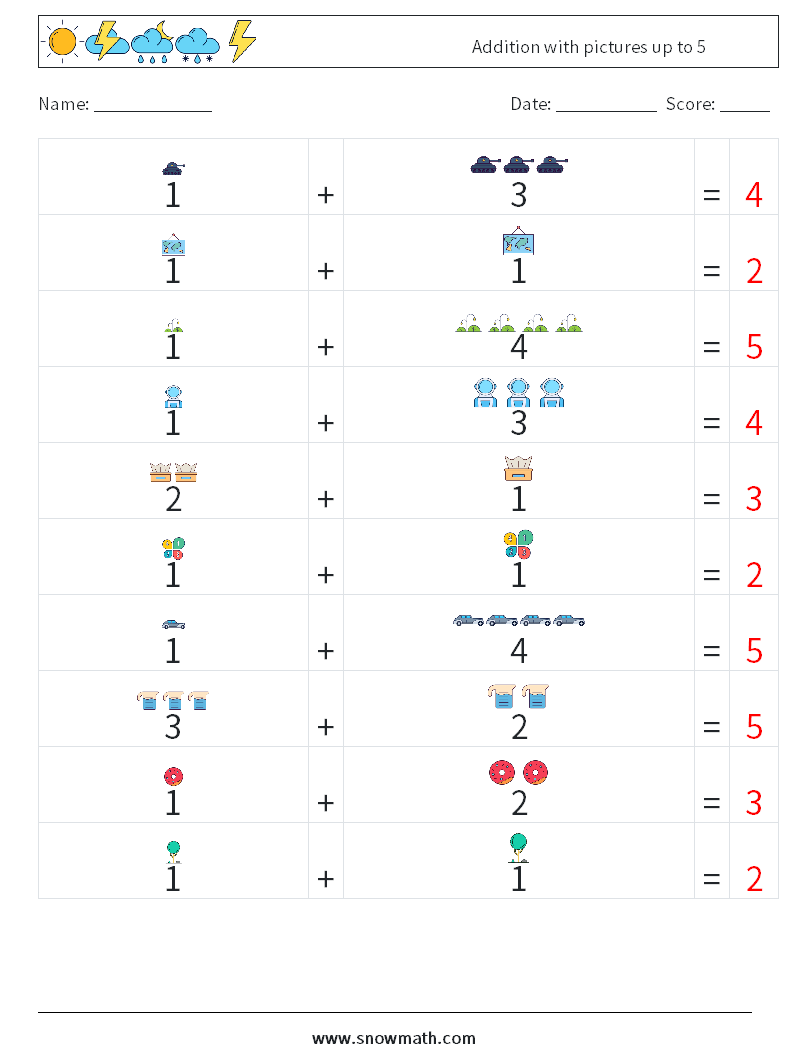 Addition with pictures up to 5 Maths Worksheets 5 Question, Answer