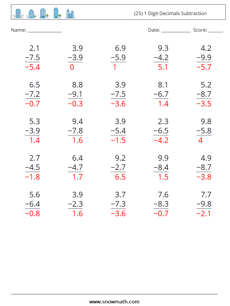 (25) 1 Digit Decimals Subtraction Maths Worksheets 10 Question, Answer