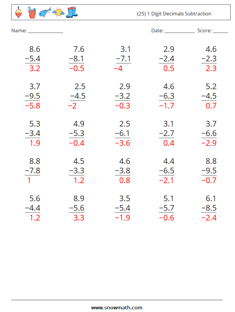 (25) 1 Digit Decimals Subtraction Maths Worksheets 15 Question, Answer