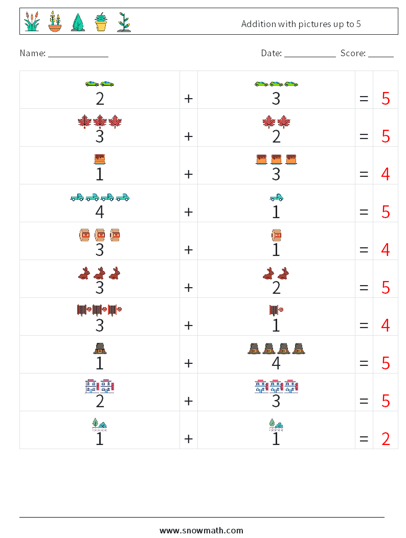 Addition with pictures up to 5 Math Worksheets 6 Question, Answer