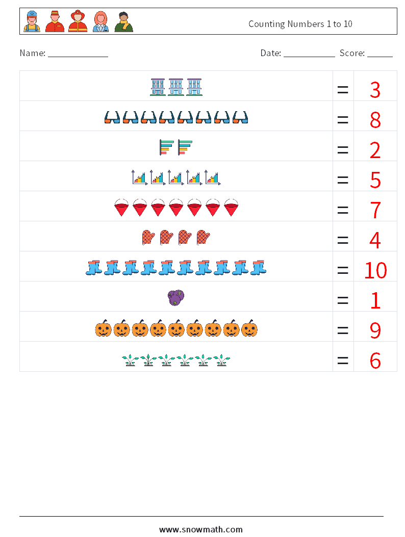 Counting Numbers 1 to 10 Math Worksheets 1 Question, Answer