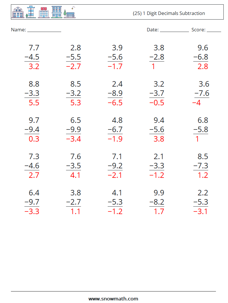 (25) 1 Digit Decimals Subtraction Math Worksheets 14 Question, Answer