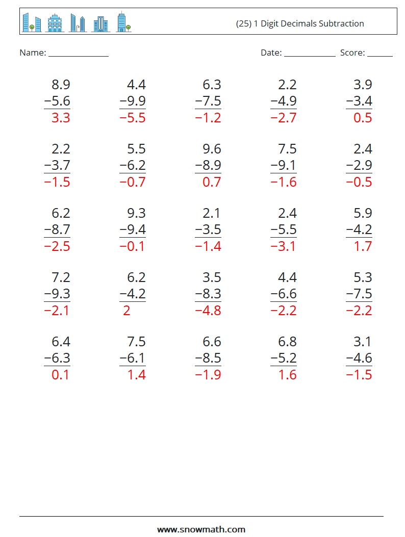 (25) 1 Digit Decimals Subtraction Math Worksheets 9 Question, Answer