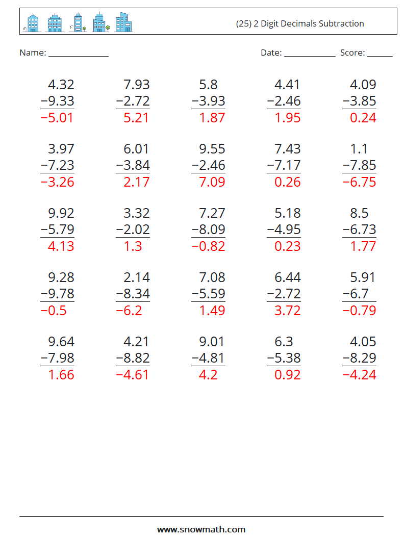 (25) 2 Digit Decimals Subtraction Math Worksheets 14 Question, Answer