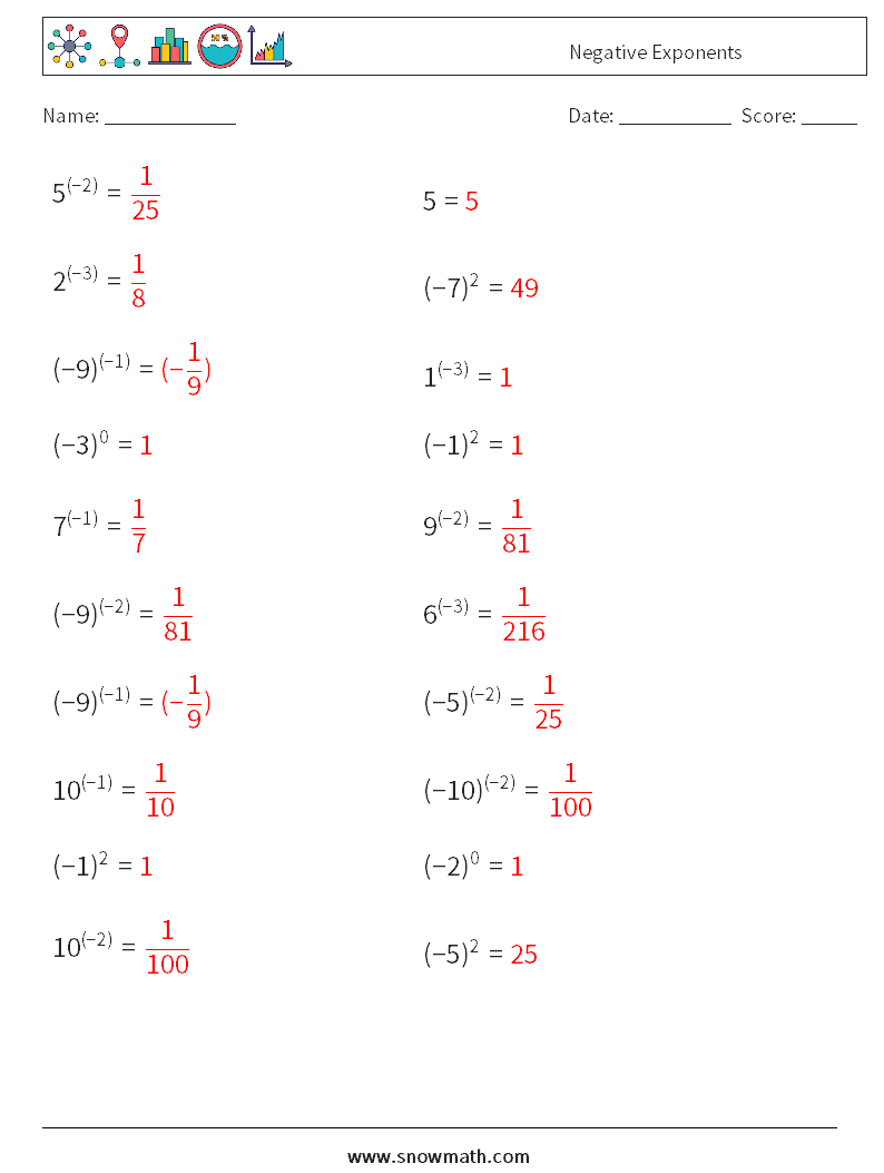  Negative Exponents Math Worksheets 3 Question, Answer