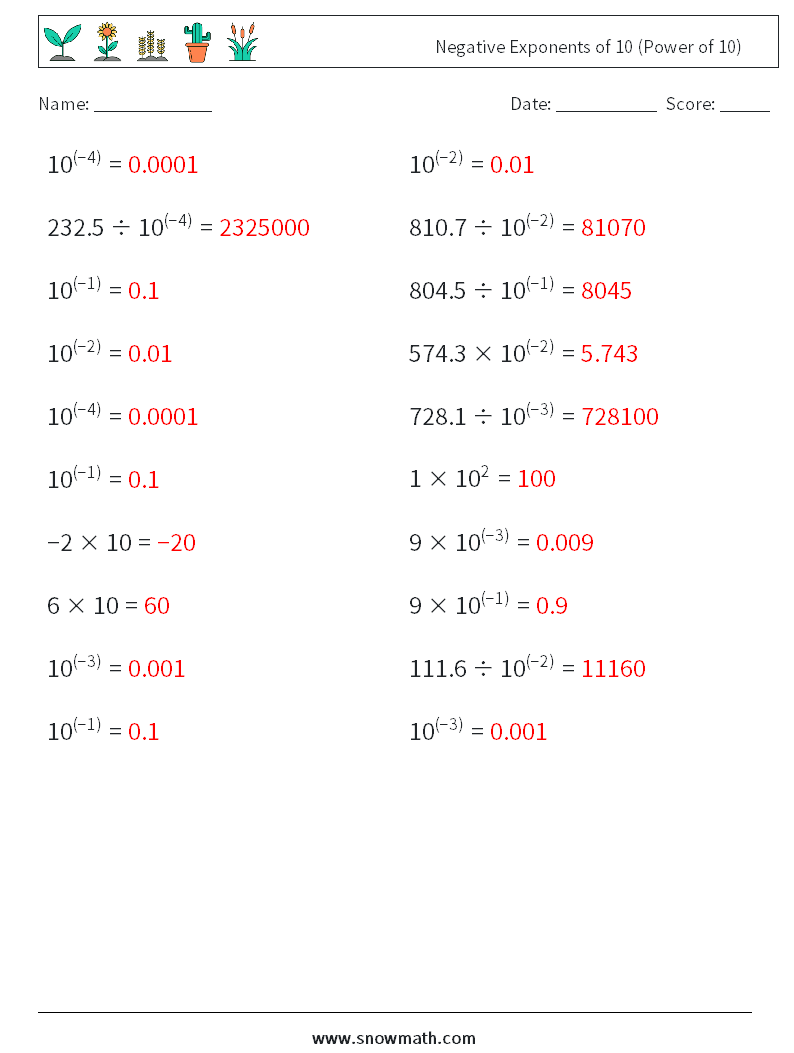 Negative Exponents of 10 (Power of 10) Math Worksheets 3 Question, Answer