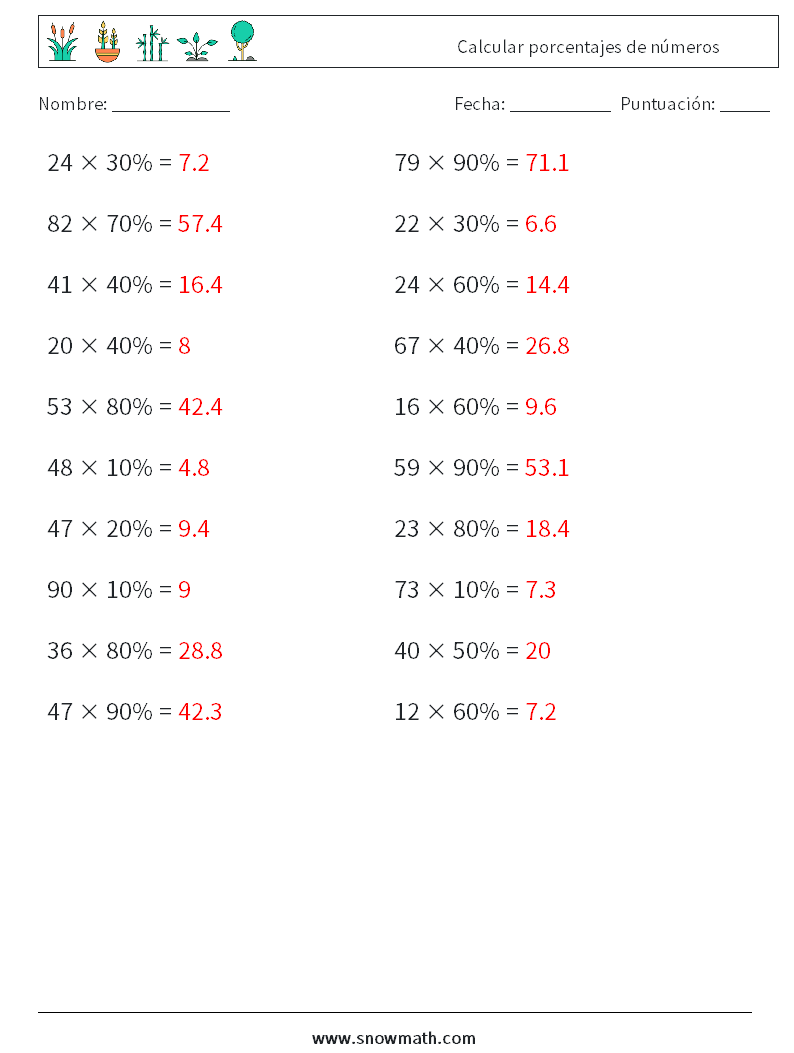 Calcular porcentajes de números Hojas de trabajo de matemáticas 2 Pregunta, respuesta