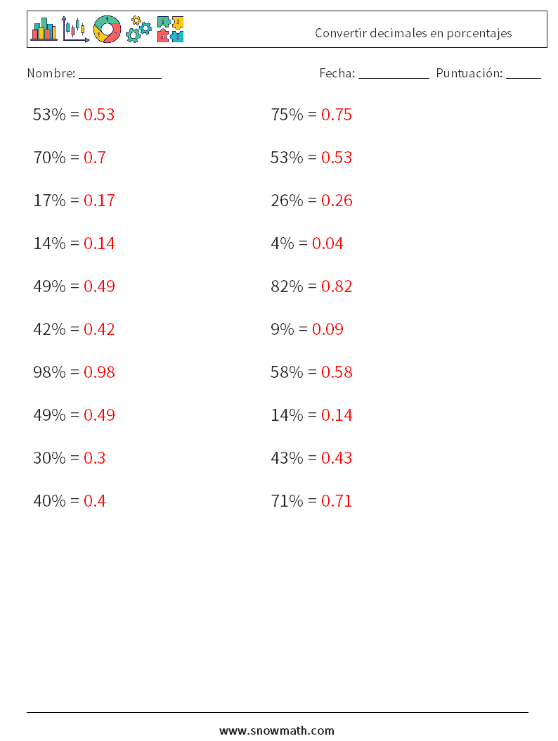 Convertir decimales en porcentajes Hojas de trabajo de matemáticas 9 Pregunta, respuesta