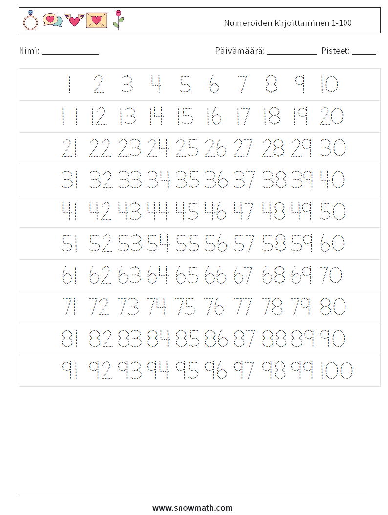 Numeroiden kirjoittaminen 1-100 Matematiikan laskentataulukot 1