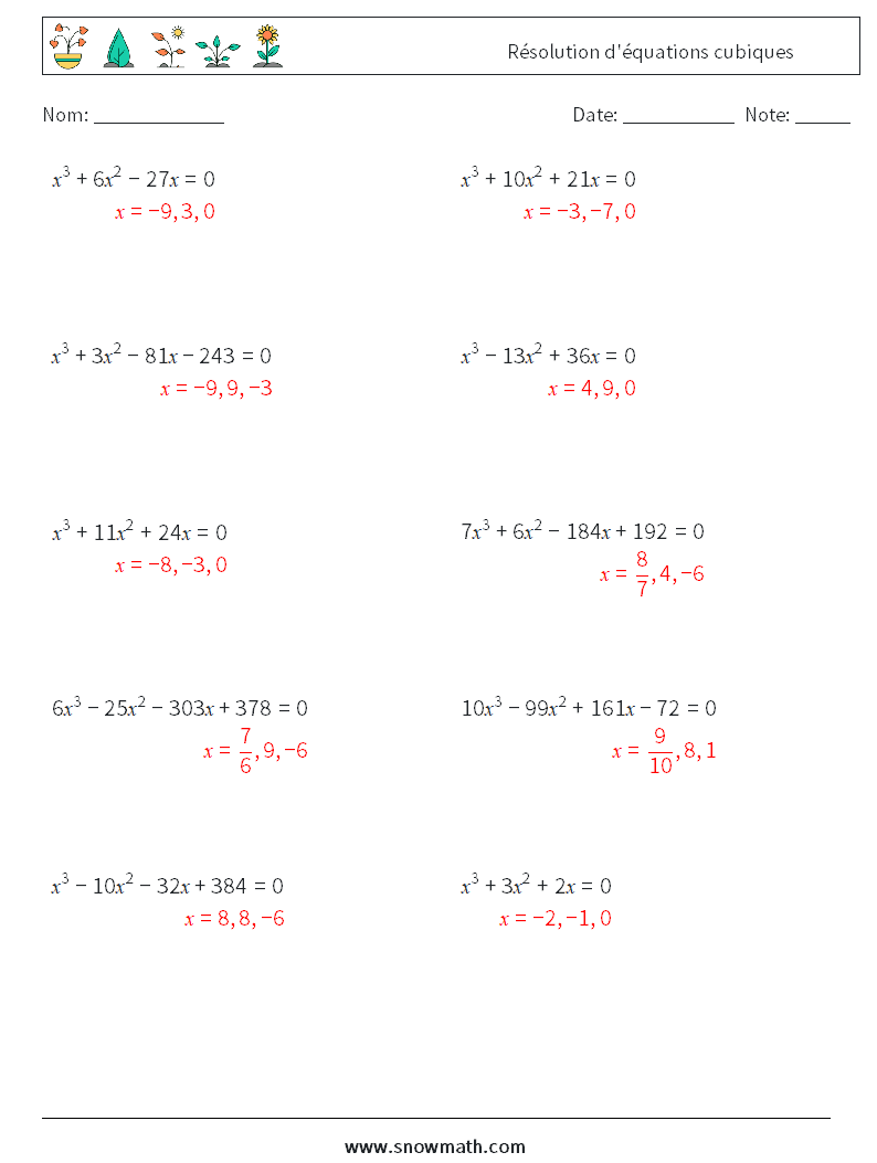 Résolution d'équations cubiques Fiches d'Exercices de Mathématiques 1 Question, Réponse
