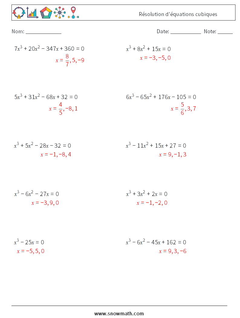 Résolution d'équations cubiques Fiches d'Exercices de Mathématiques 9 Question, Réponse