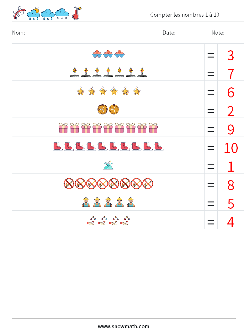 Compter les nombres 1 à 10 Fiches d'Exercices de Mathématiques 14 Question, Réponse