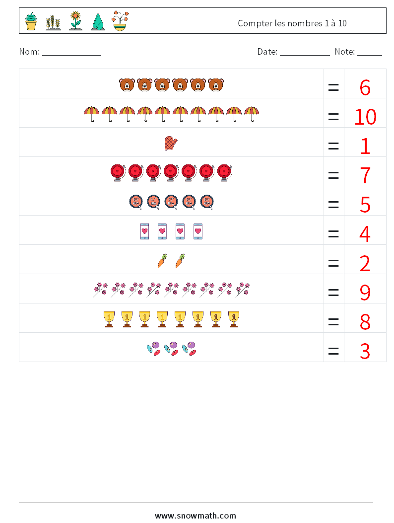 Compter les nombres 1 à 10 Fiches d'Exercices de Mathématiques 3 Question, Réponse