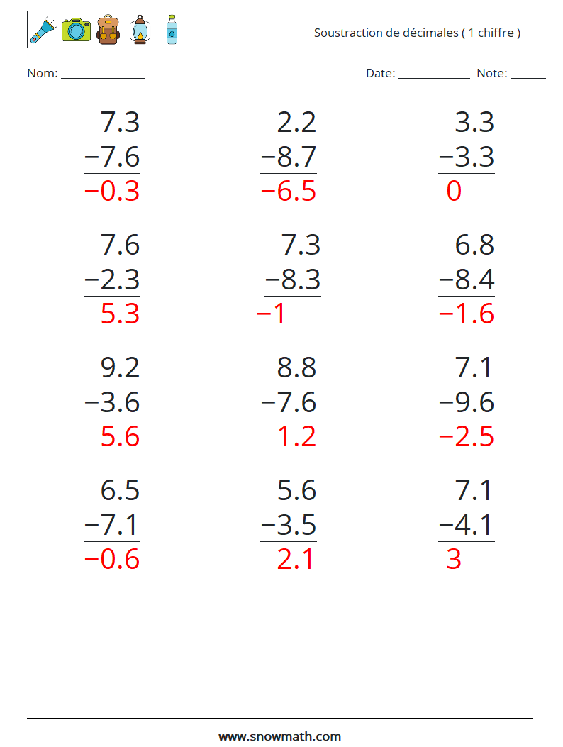 (12) Soustraction de décimales ( 1 chiffre ) Fiches d'Exercices de Mathématiques 2 Question, Réponse