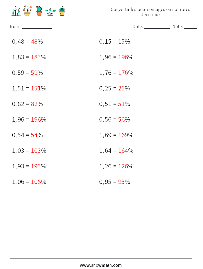 Convertir les pourcentages en nombres décimaux Fiches d'Exercices de Mathématiques 4 Question, Réponse
