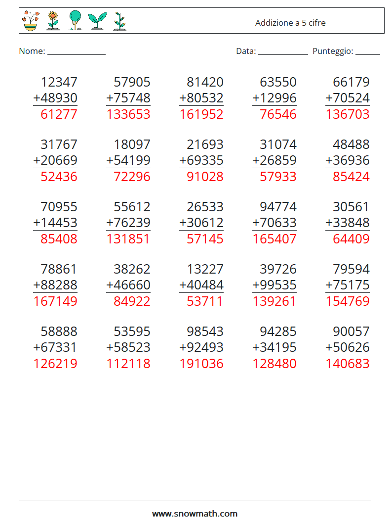 (25) Addizione a 5 cifre Fogli di lavoro di matematica 1 Domanda, Risposta