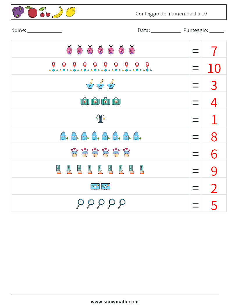 Conteggio dei numeri da 1 a 10 Fogli di lavoro di matematica 14 Domanda, Risposta
