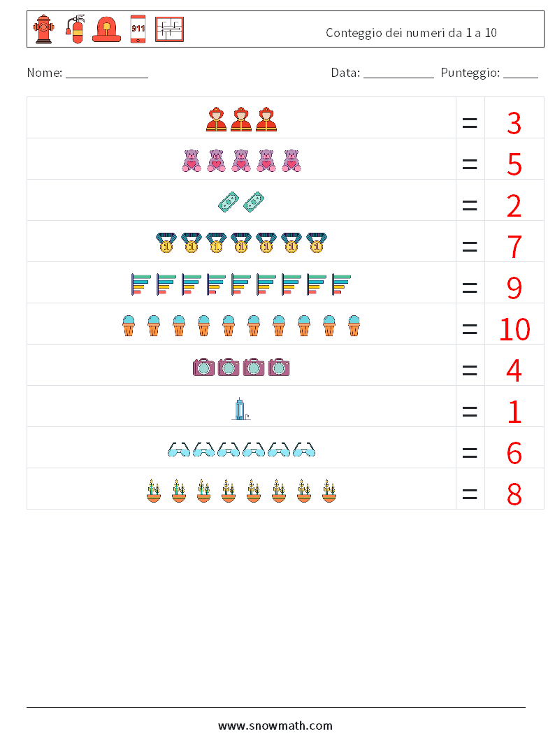 Conteggio dei numeri da 1 a 10 Fogli di lavoro di matematica 2 Domanda, Risposta