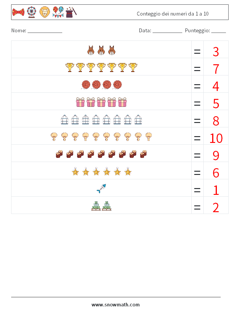 Conteggio dei numeri da 1 a 10 Fogli di lavoro di matematica 5 Domanda, Risposta