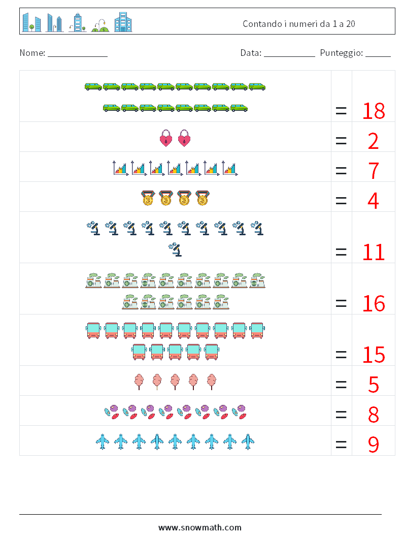 Contando i numeri da 1 a 20 Fogli di lavoro di matematica 4 Domanda, Risposta