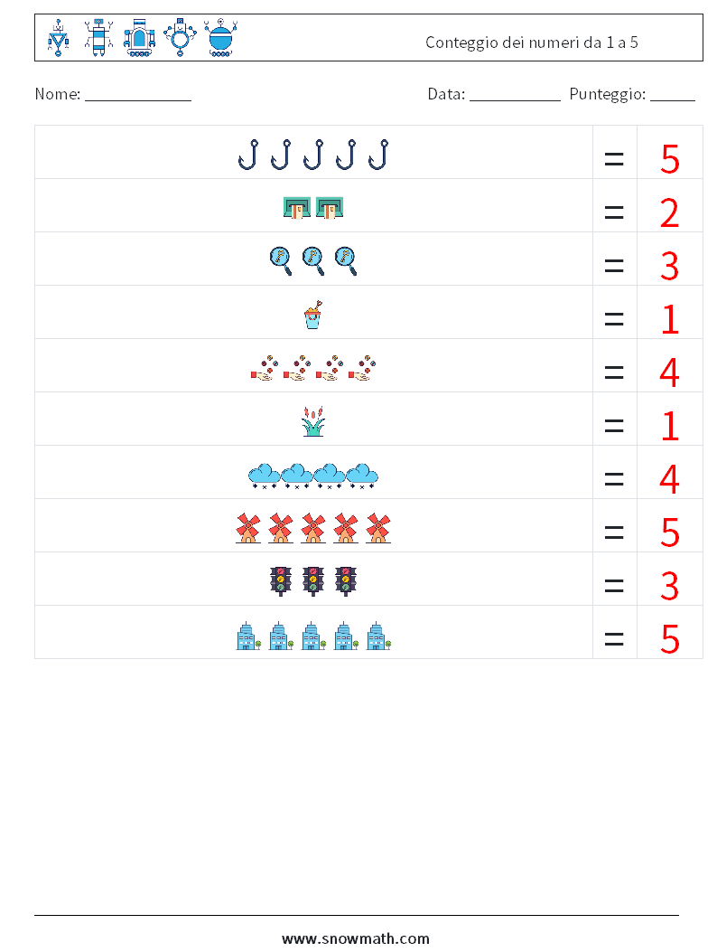 Conteggio dei numeri da 1 a 5 Fogli di lavoro di matematica 3 Domanda, Risposta
