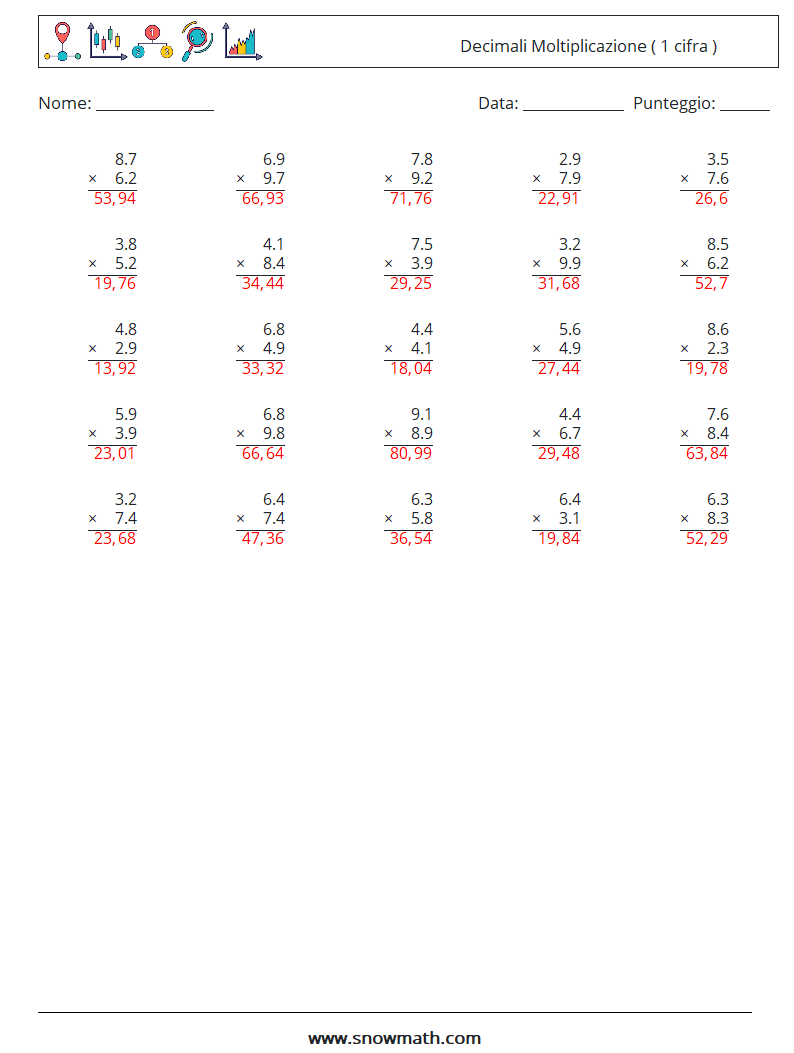 (25) Decimali Moltiplicazione ( 1 cifra ) Fogli di lavoro di matematica 11 Domanda, Risposta