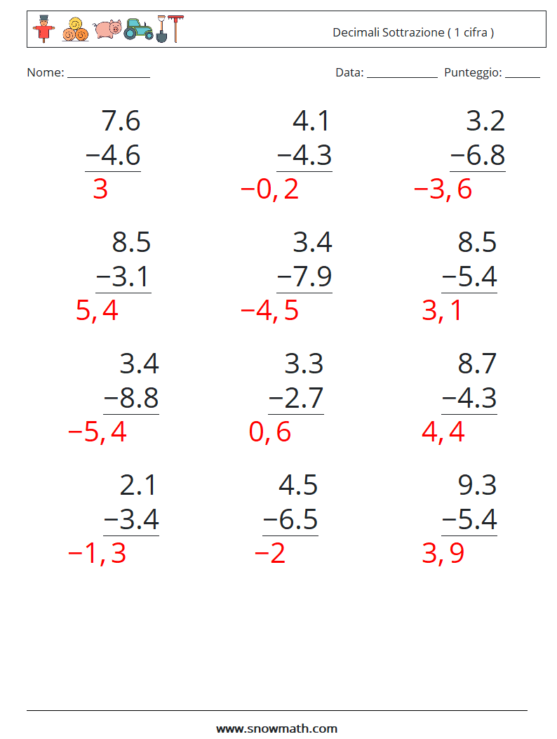 (12) Decimali Sottrazione ( 1 cifra ) Fogli di lavoro di matematica 5 Domanda, Risposta