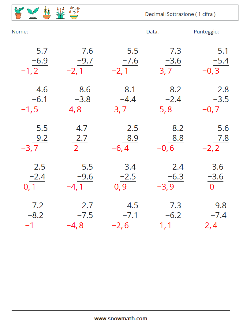 (25) Decimali Sottrazione ( 1 cifra ) Fogli di lavoro di matematica 1 Domanda, Risposta