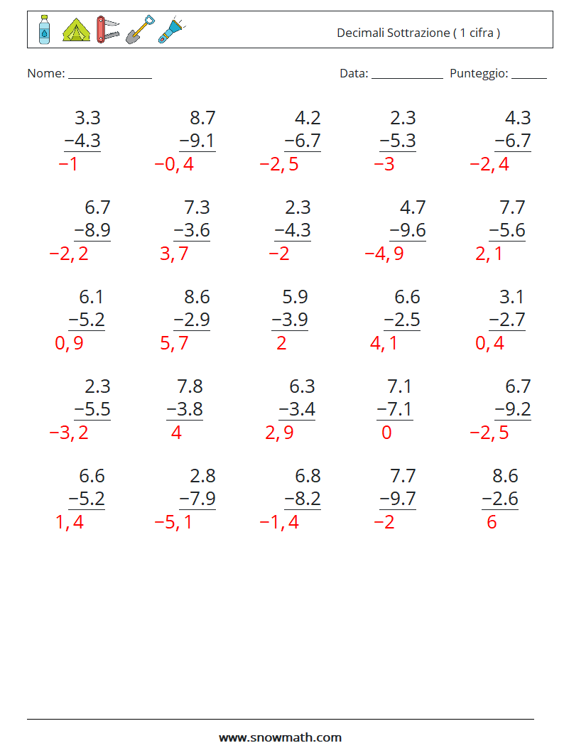 (25) Decimali Sottrazione ( 1 cifra ) Fogli di lavoro di matematica 4 Domanda, Risposta