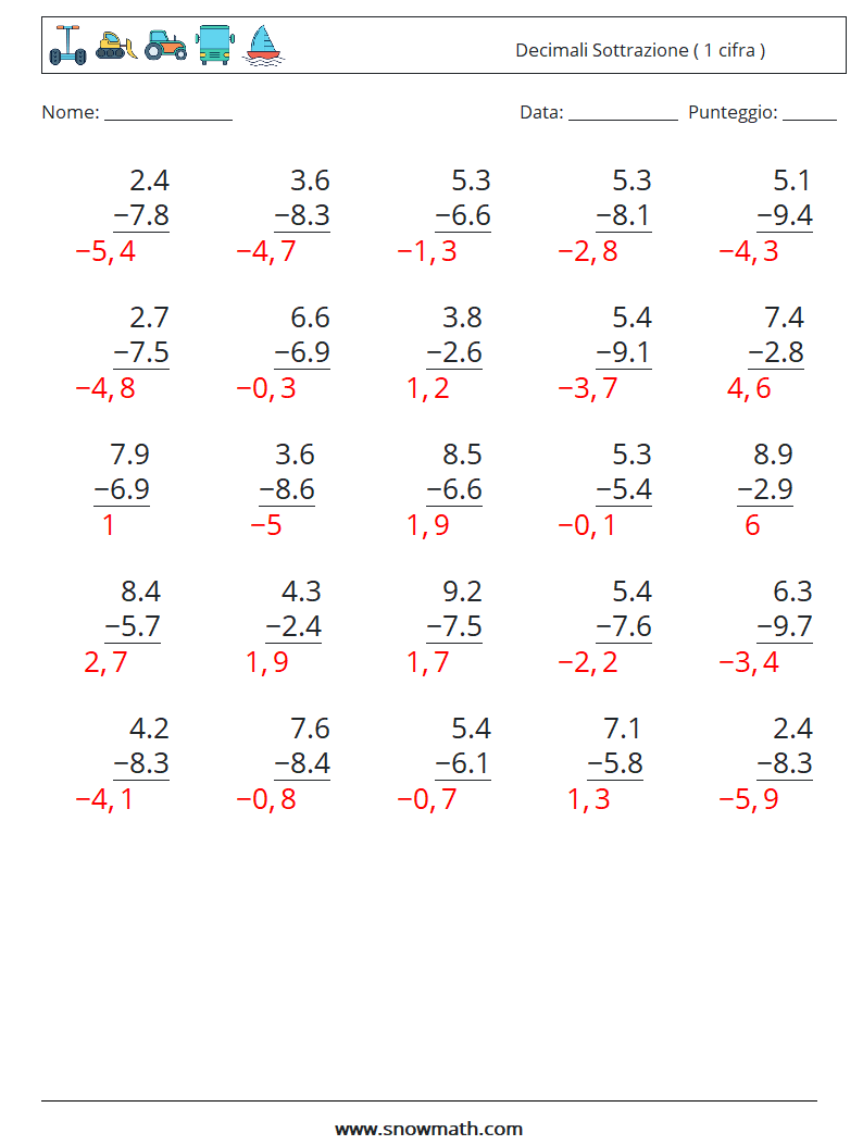 (25) Decimali Sottrazione ( 1 cifra ) Fogli di lavoro di matematica 6 Domanda, Risposta