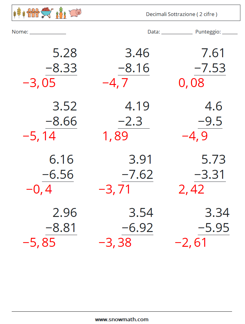 (12) Decimali Sottrazione ( 2 cifre ) Fogli di lavoro di matematica 16 Domanda, Risposta