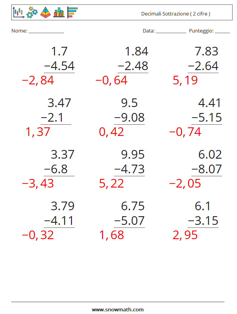 (12) Decimali Sottrazione ( 2 cifre ) Fogli di lavoro di matematica 3 Domanda, Risposta