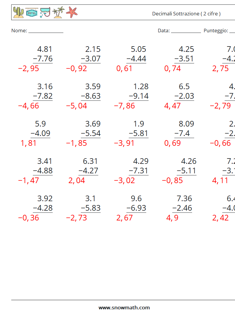 (25) Decimali Sottrazione ( 2 cifre ) Fogli di lavoro di matematica 8 Domanda, Risposta