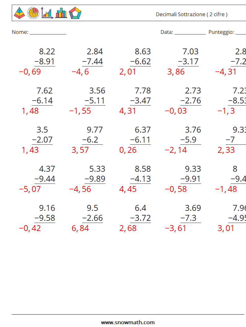 (25) Decimali Sottrazione ( 2 cifre ) Fogli di lavoro di matematica 9 Domanda, Risposta
