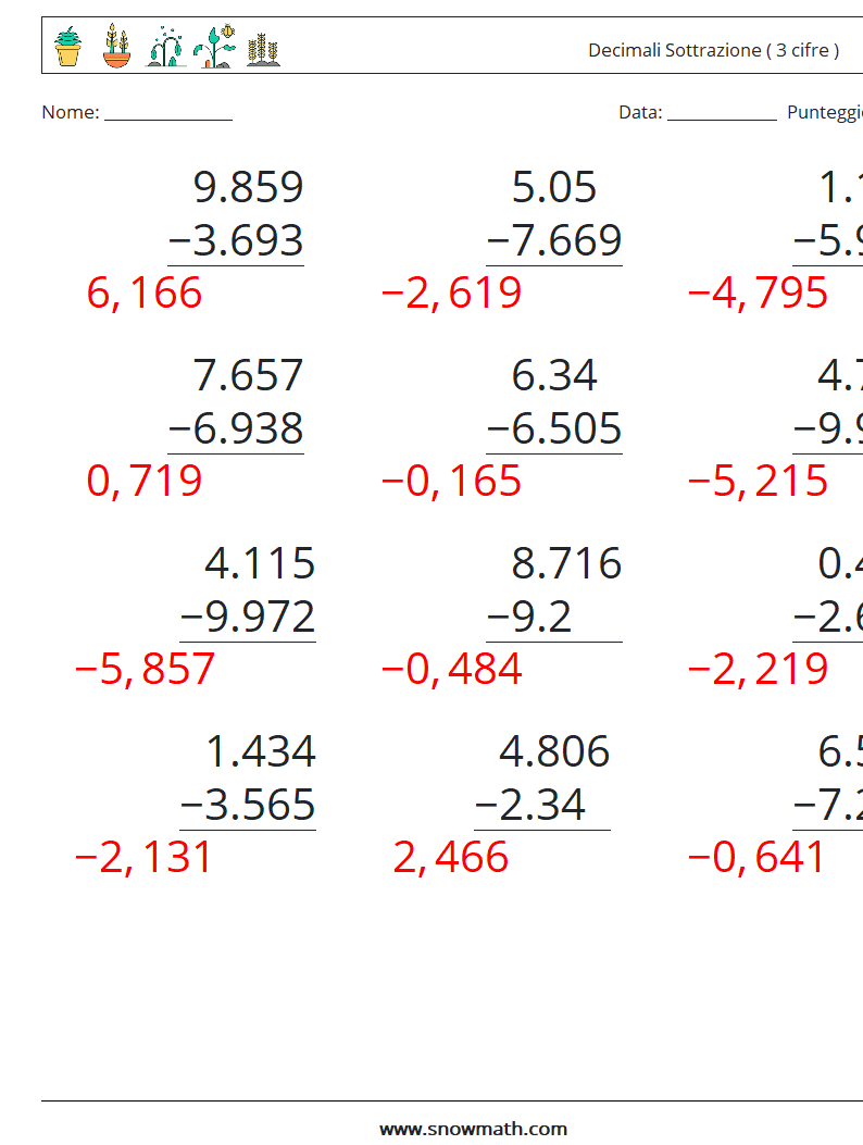 (12) Decimali Sottrazione ( 3 cifre ) Fogli di lavoro di matematica 9 Domanda, Risposta