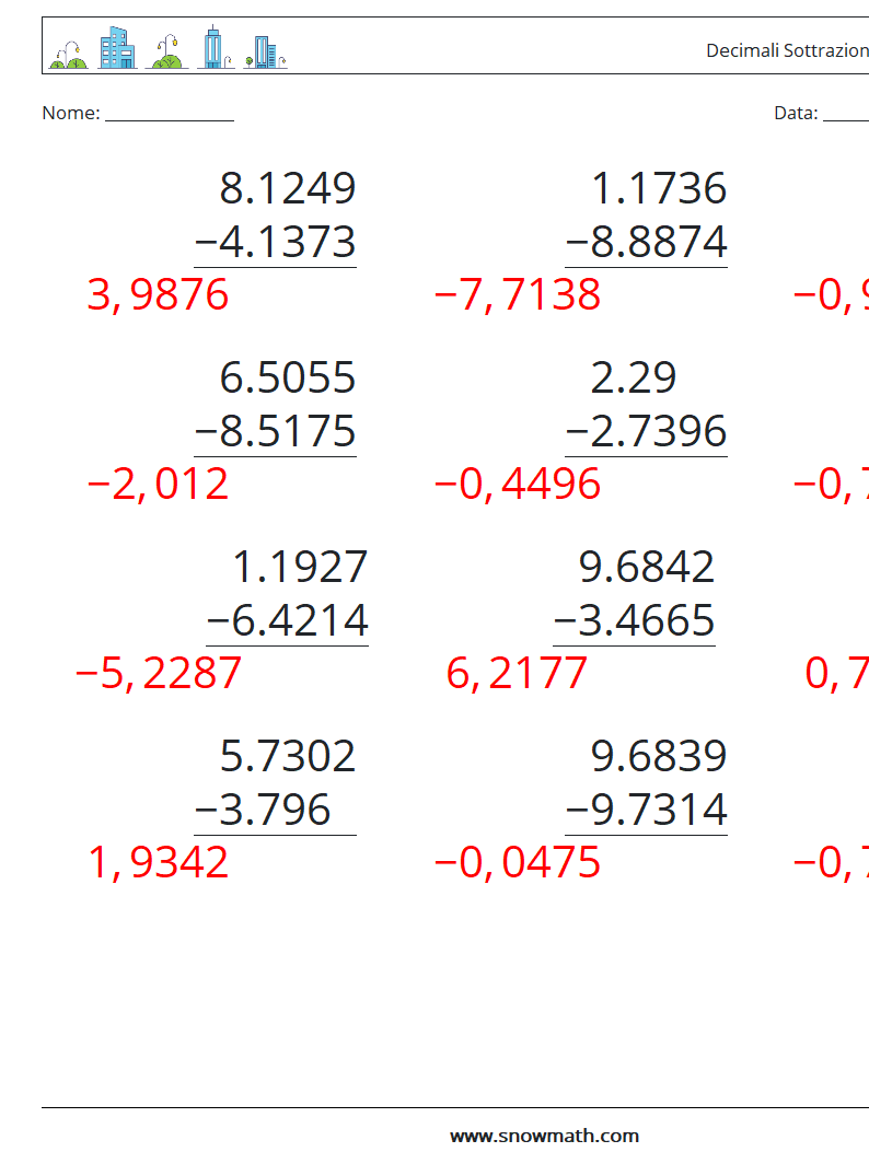 (12) Decimali Sottrazione ( 4 cifre ) Fogli di lavoro di matematica 17 Domanda, Risposta