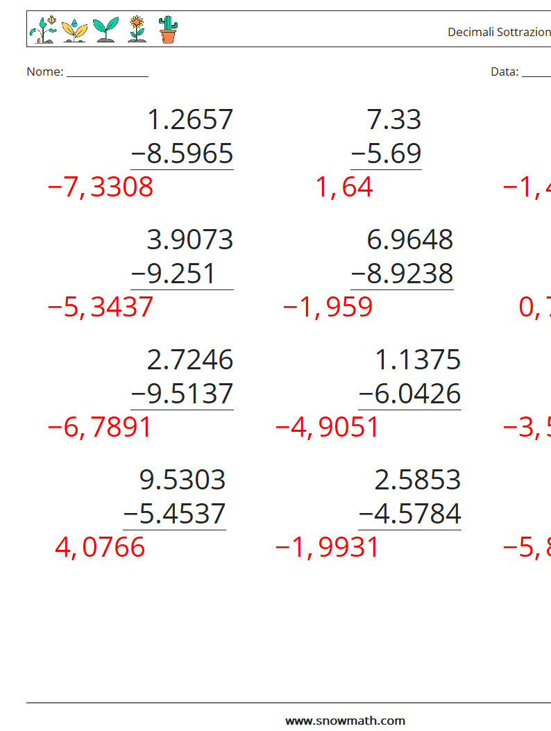 (12) Decimali Sottrazione ( 4 cifre ) Fogli di lavoro di matematica 5 Domanda, Risposta