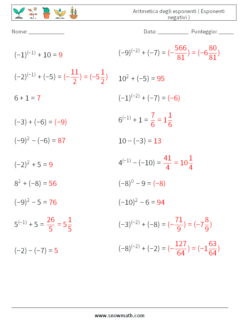  Aritmetica degli esponenti ( Esponenti negativi ) Fogli di lavoro di matematica 6 Domanda, Risposta
