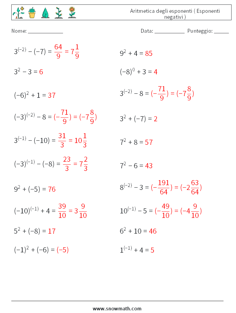  Aritmetica degli esponenti ( Esponenti negativi ) Fogli di lavoro di matematica 9 Domanda, Risposta