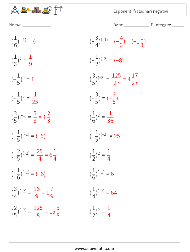 Esponenti frazionari negativi Fogli di lavoro di matematica 1 Domanda, Risposta