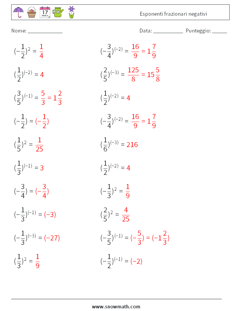 Esponenti frazionari negativi Fogli di lavoro di matematica 5 Domanda, Risposta