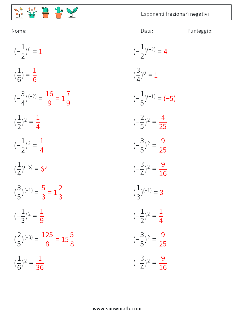 Esponenti frazionari negativi Fogli di lavoro di matematica 8 Domanda, Risposta