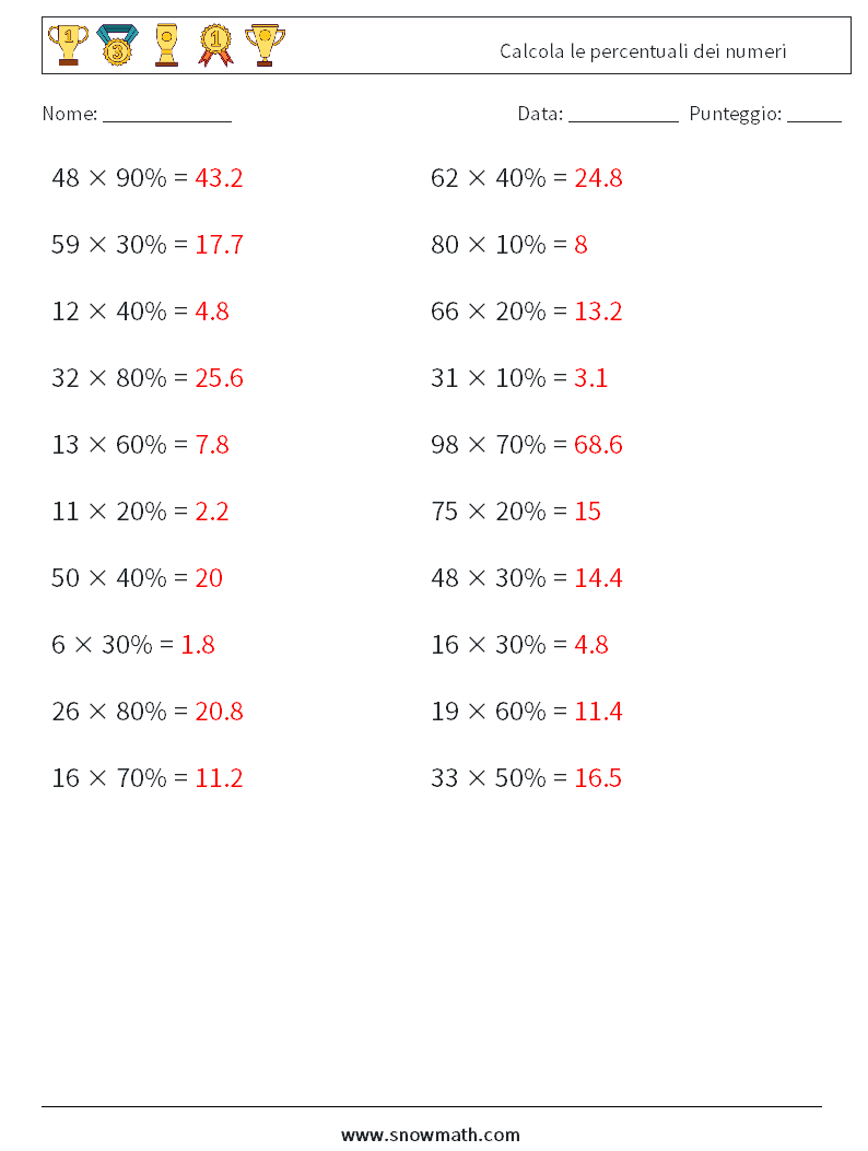 Calcola le percentuali dei numeri Fogli di lavoro di matematica 5 Domanda, Risposta