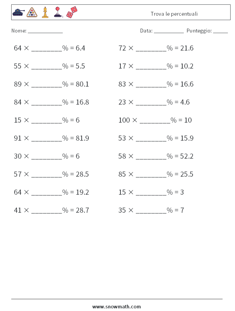 Trova le percentuali Fogli di lavoro di matematica 2