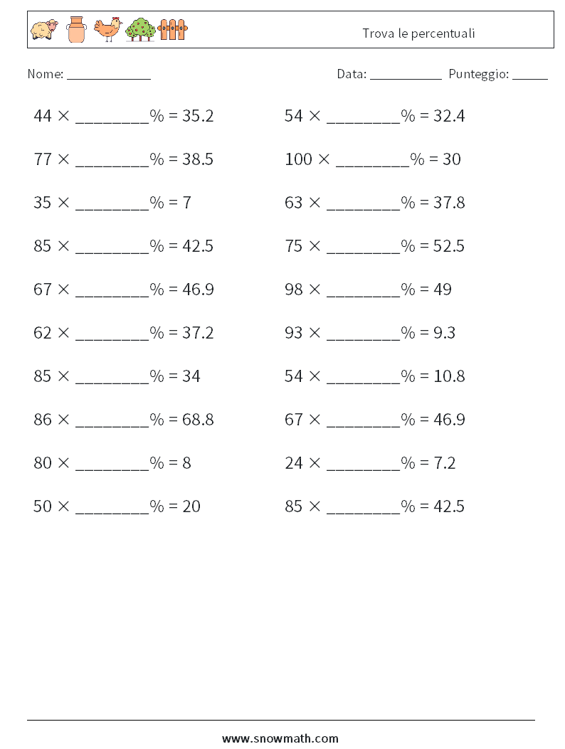 Trova le percentuali Fogli di lavoro di matematica 3